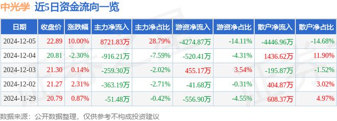 分析：VRAR激光雷达军工混改概念热股pg电子试玩平台12月5日中光学涨停